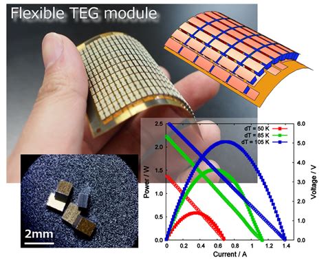  ビスマステルル：高効率な太陽光発電を実現する次世代材料！