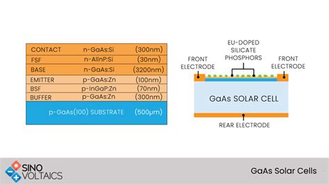  アルミニウムガリウムヒ化物: 高効率太陽電池の未来を築く驚異の材料か？！