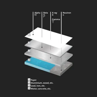  ウランガラス！高温耐性と放射線遮蔽能力を誇る未来の素材とは？