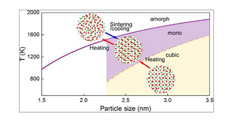 YTTRIUM OXIDE：次世代エネルギー変換材料の驚異！